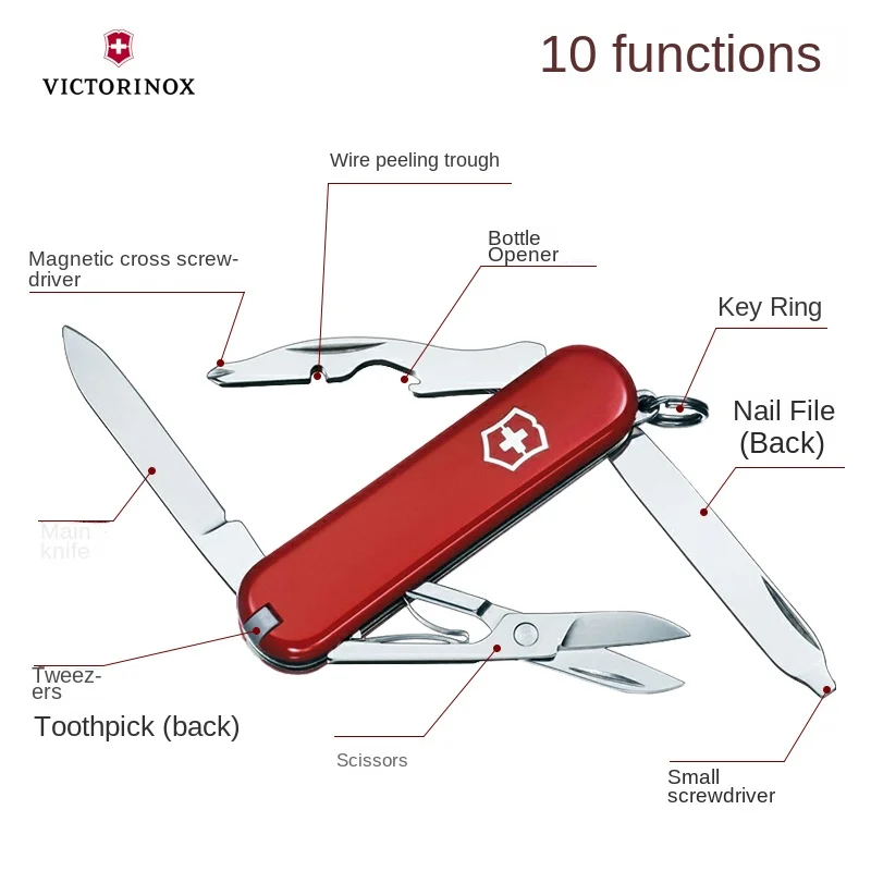 swiss army knife parts diagram