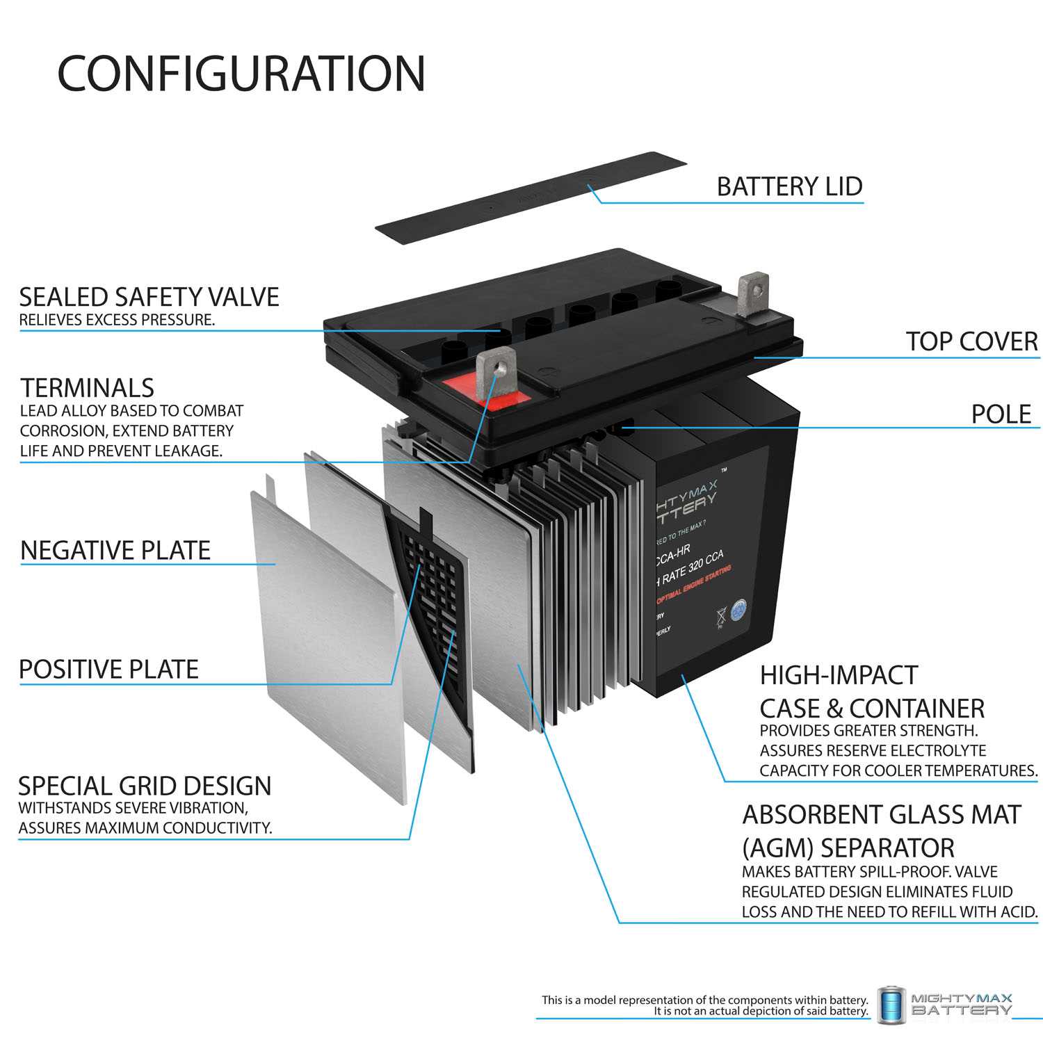 zt7000 parts diagram