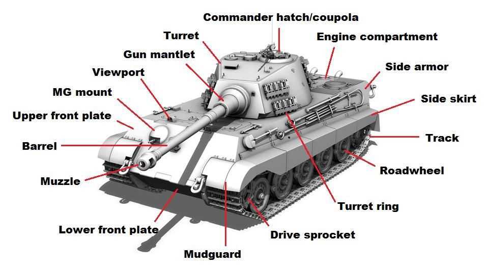 tank parts diagram
