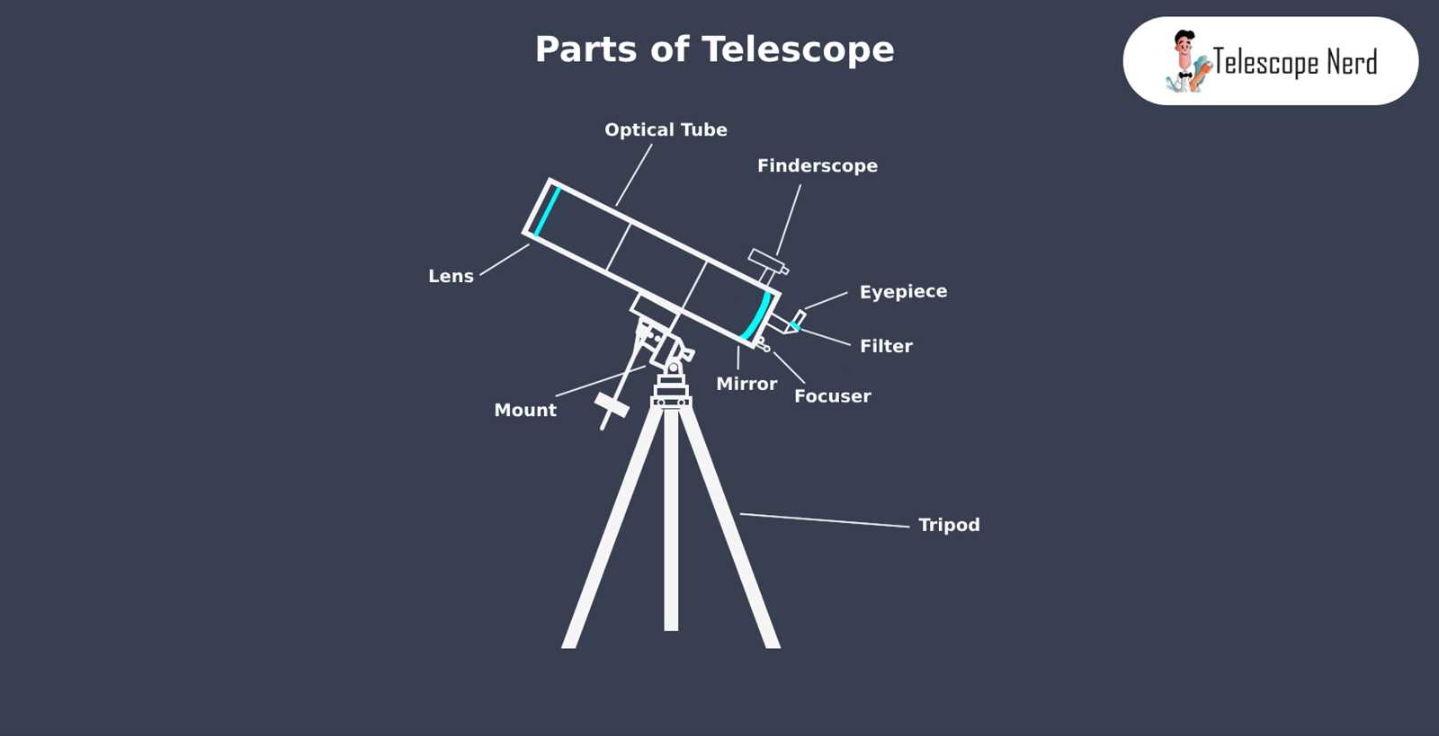 tasco telescope parts diagram