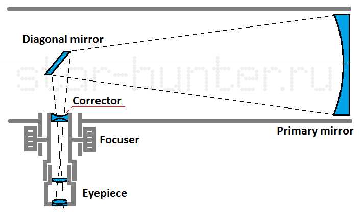 tasco telescope parts diagram