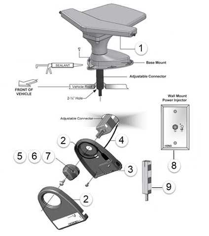 antenna parts diagram