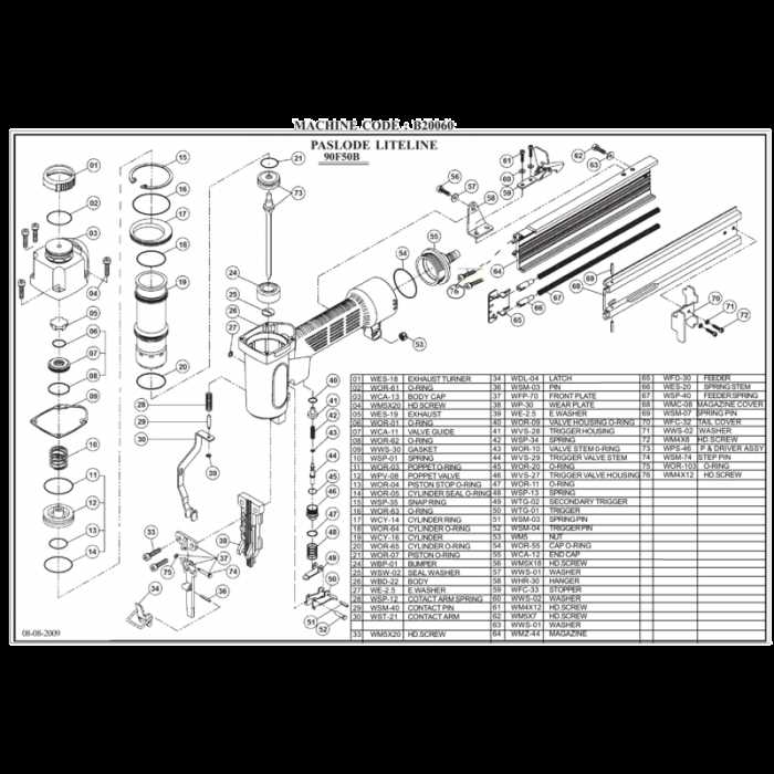 craftsman brad nailer parts diagram