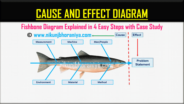 cause and effect diagrams are also known as part 2