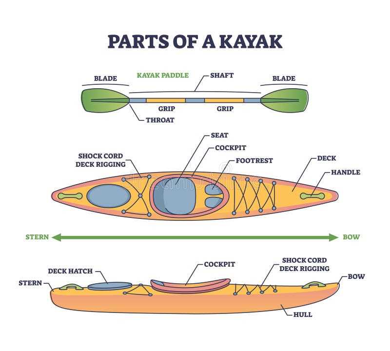 paddle boat parts diagram