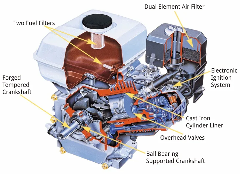 gx390 honda parts diagram
