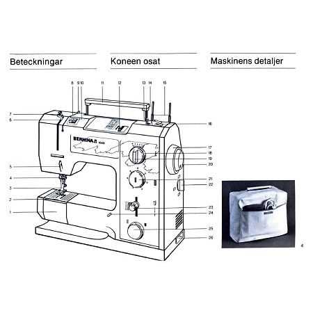 bernina sewing machine parts diagram