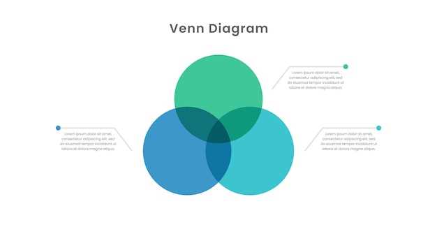 three part venn diagram template