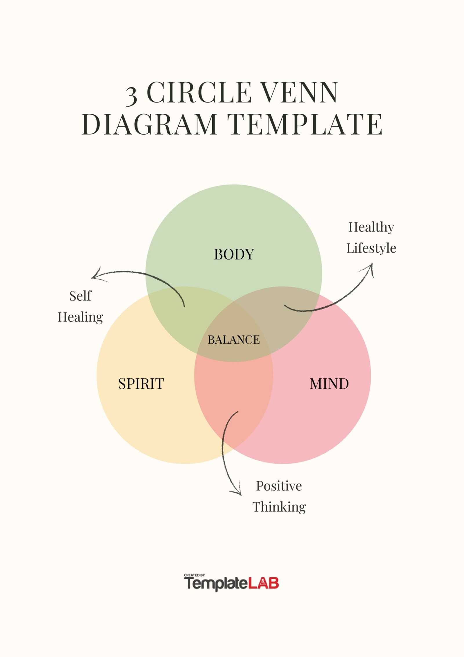 three part venn diagram template