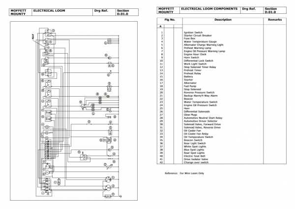 moffett forklift parts diagram