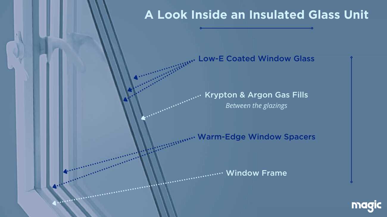 parts of a window diagram