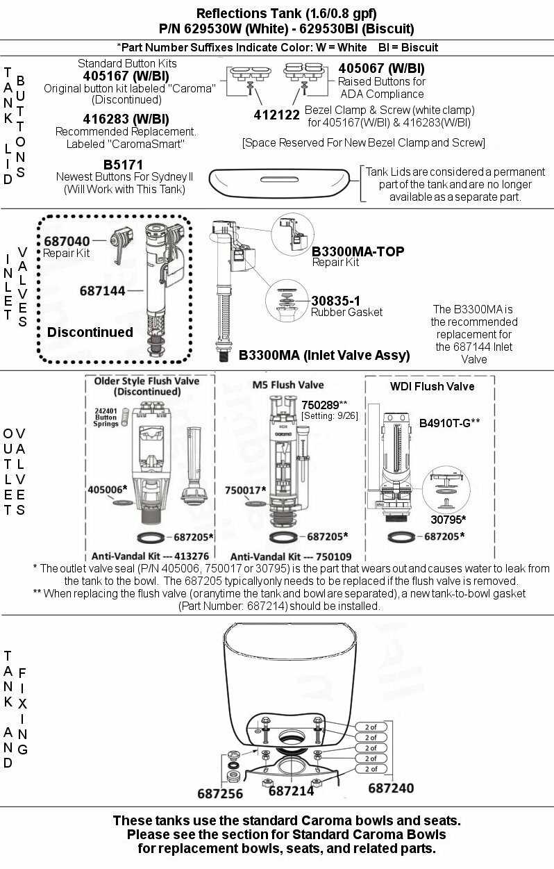 toilet cistern parts diagram