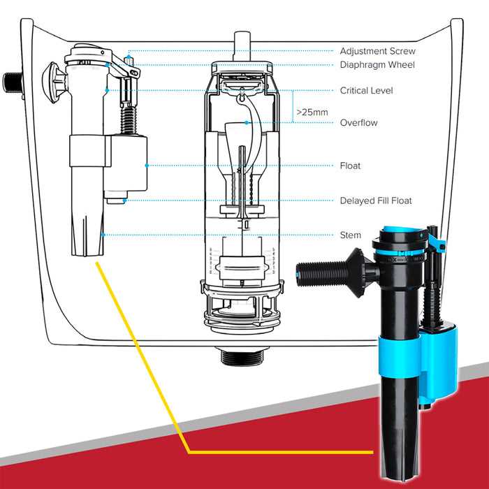 toilet cistern parts diagram