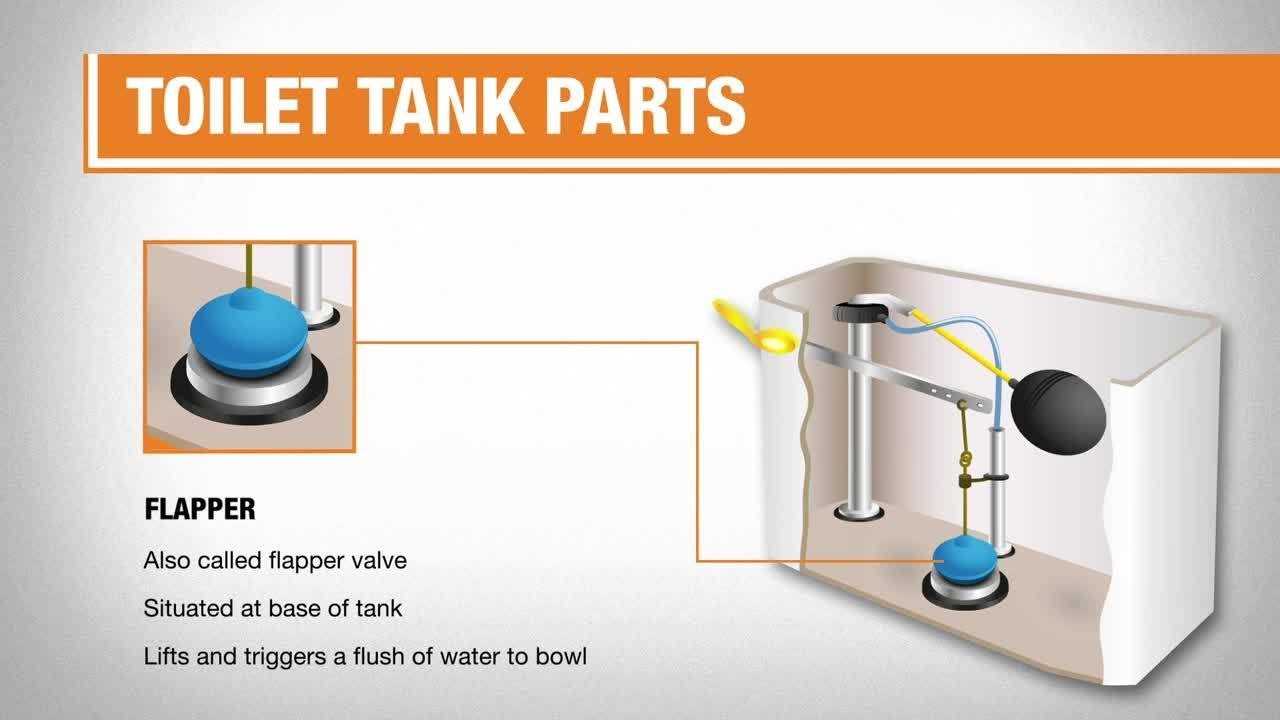 toilet flush parts diagram