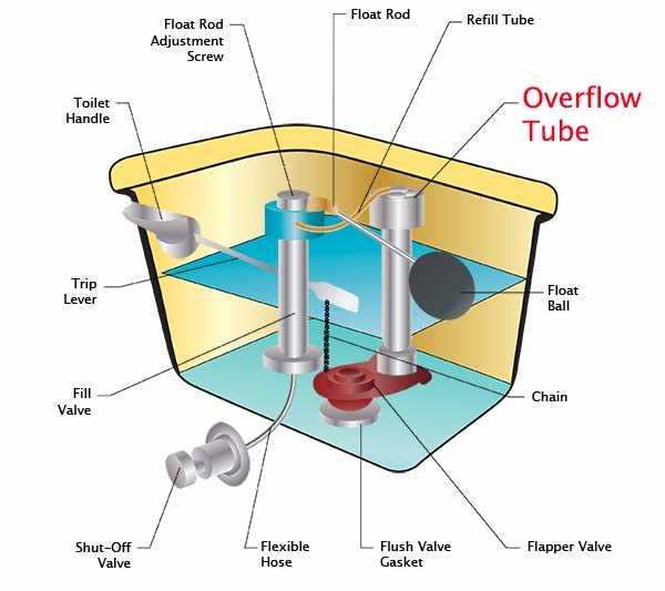 toilet part names diagram