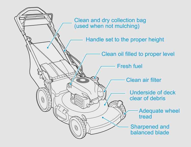 toro sr4 parts diagram