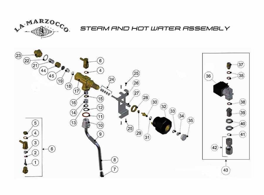 la marzocco gb5 parts diagram