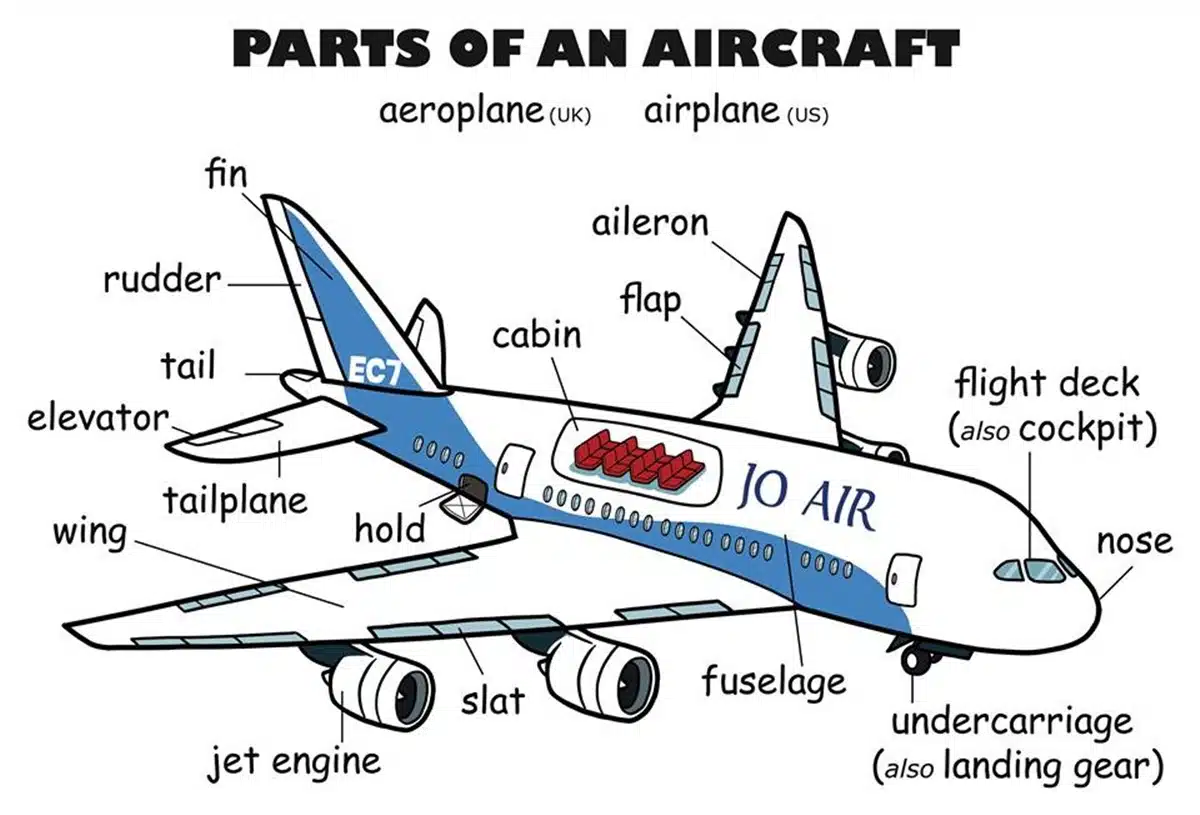 aircraft wing parts diagram