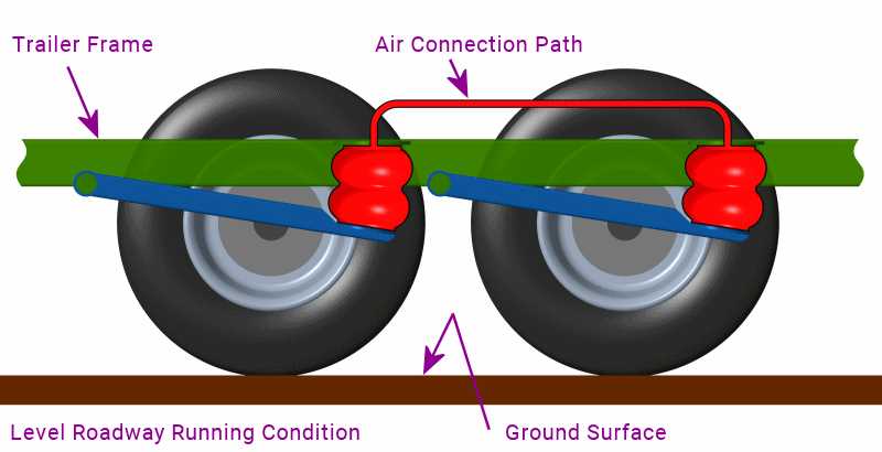 trailer suspension parts diagram