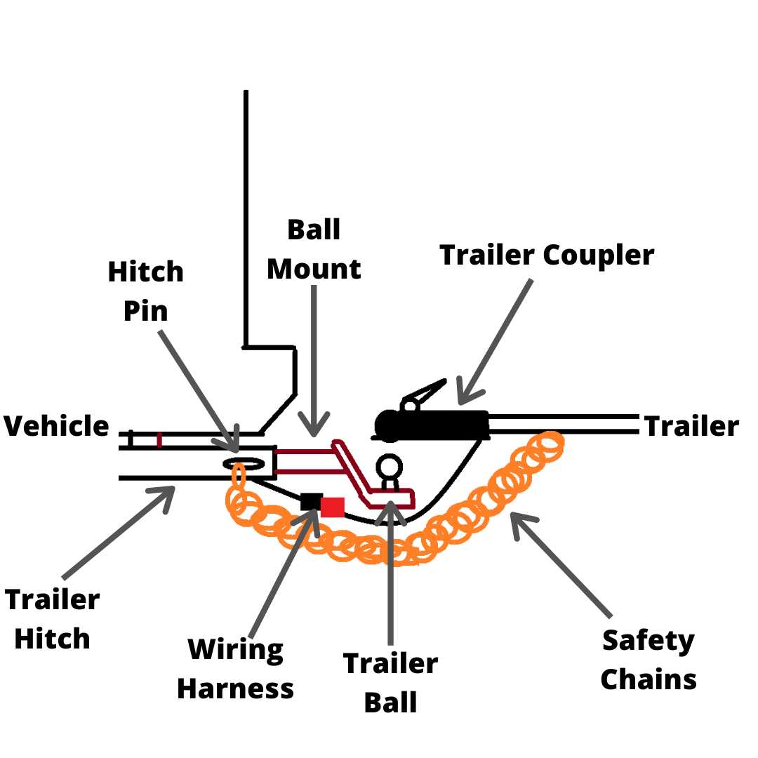 trailer tongue parts diagram