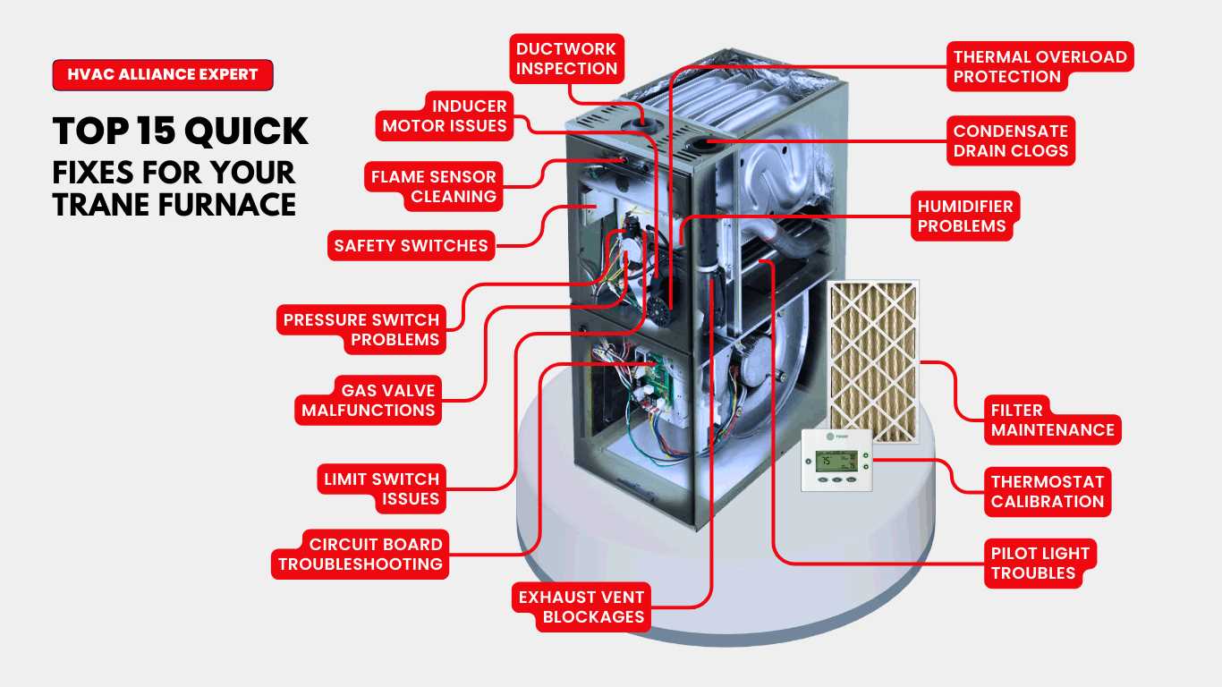 trane furnace parts diagram