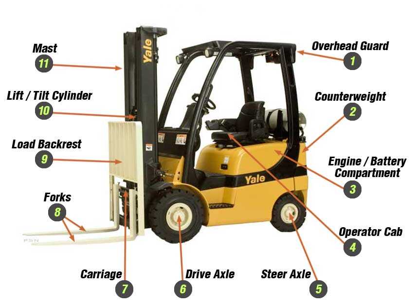 transmission toyota forklift parts diagram