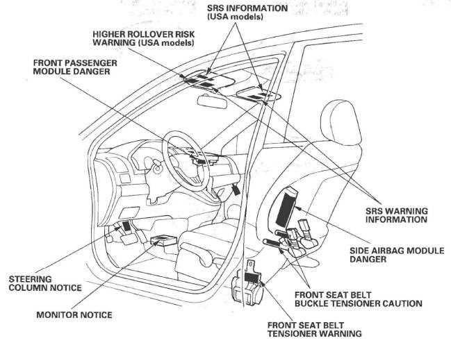 2008 honda cr v body parts diagram