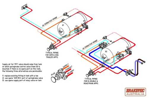 truck trailer parts diagram