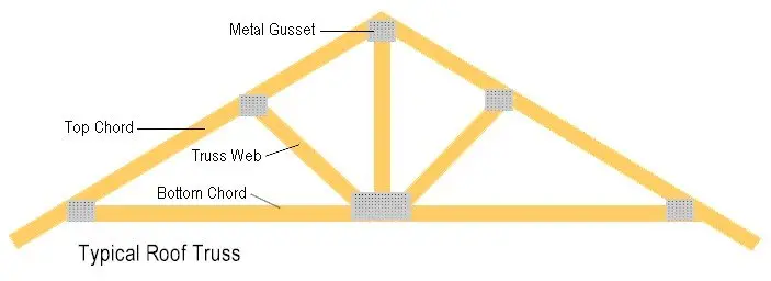 truss parts diagram