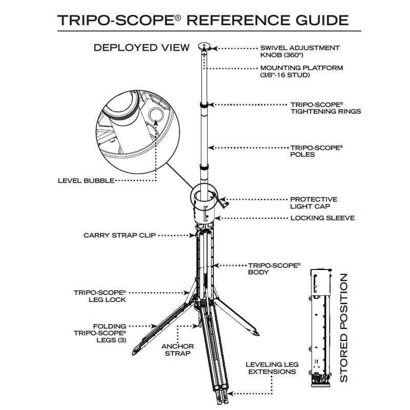 scope parts diagram