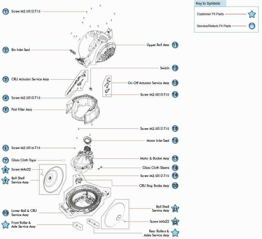 dyson cinetic big ball parts diagram