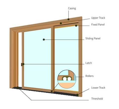 sliding door parts diagram