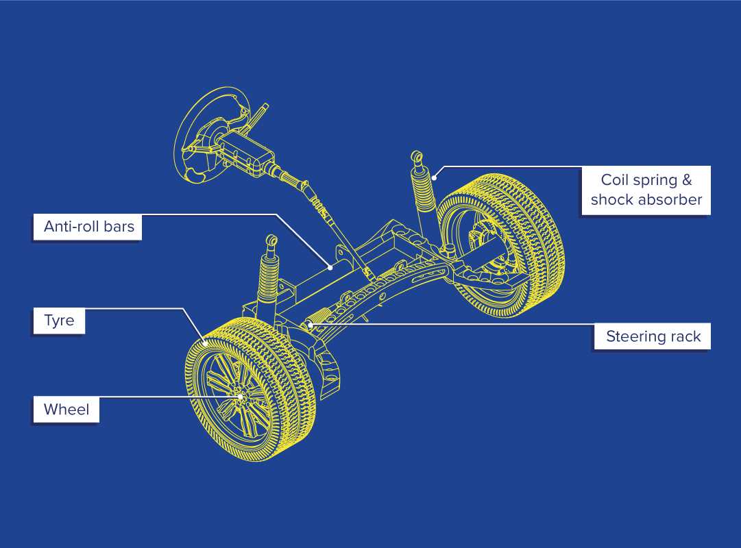 automobile diagram parts