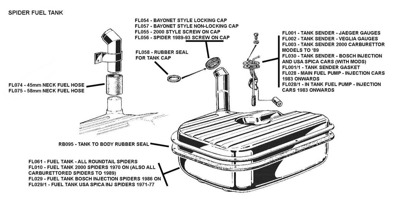 tank parts diagram
