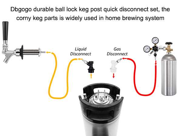 cornelius keg parts diagram