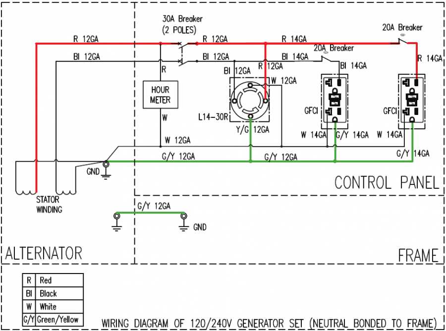 generac gp6500 parts diagram