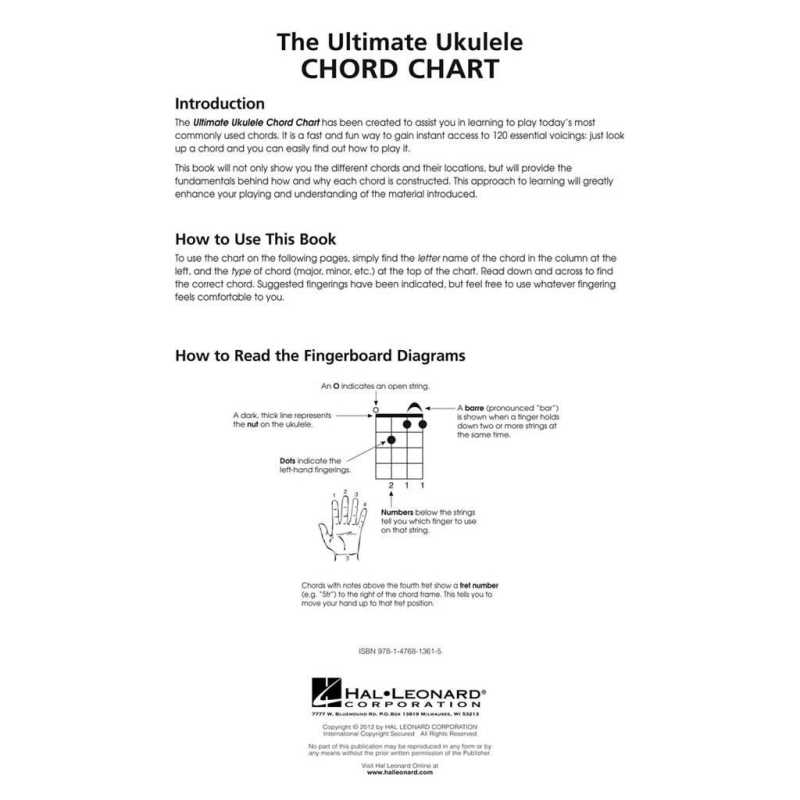 ukulele diagram of parts