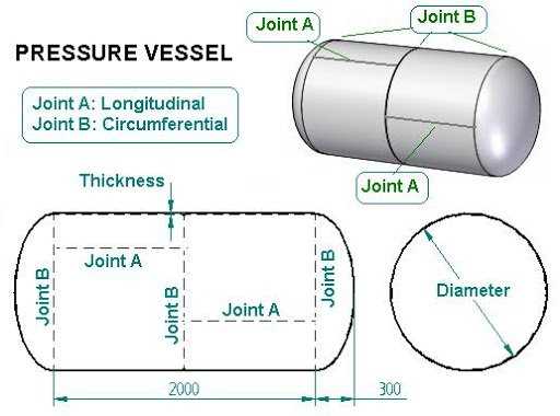 pressure vessel parts diagram