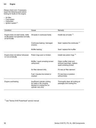 stihl fs45 weed eater parts diagram