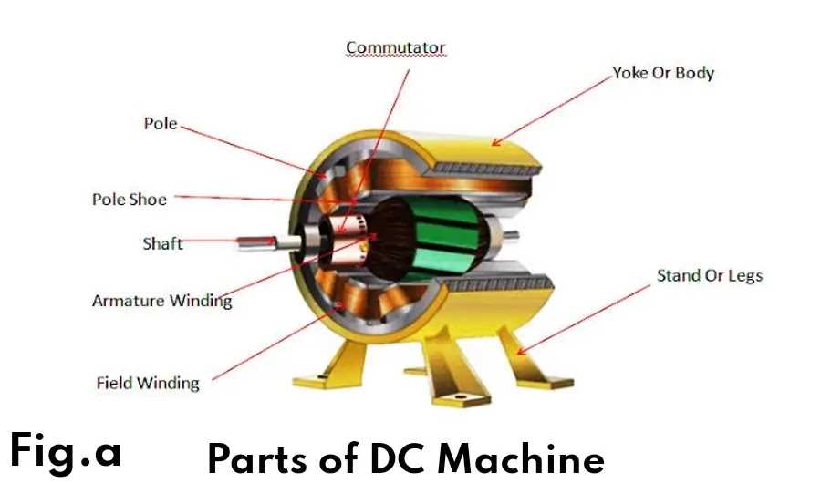 dc motor diagram with parts