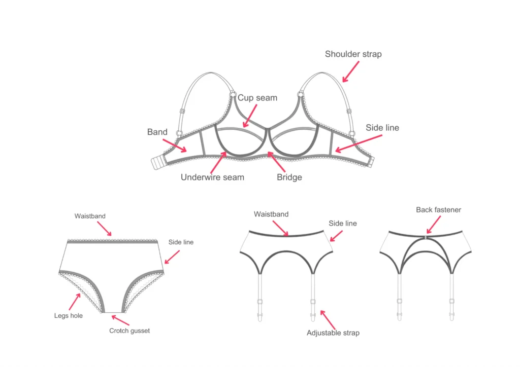 bra parts diagram