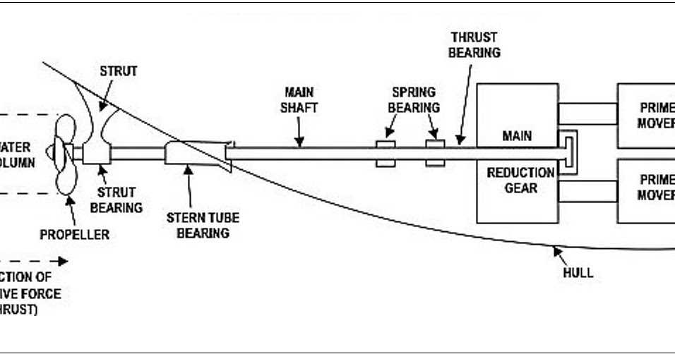 propeller parts diagram