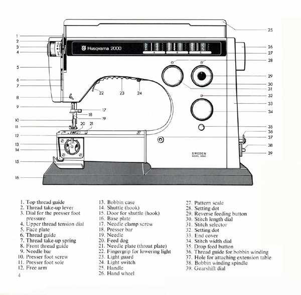 viking sewing machine parts diagram