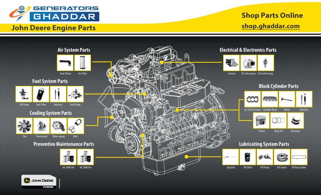 engine parts diagram names