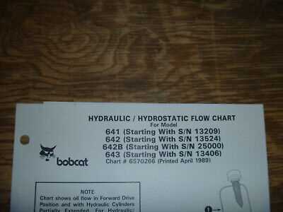 bobcat 642b parts diagram