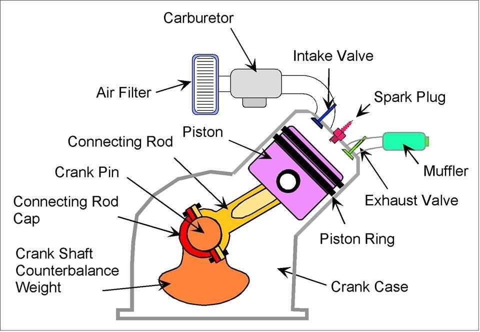 parts of an engine diagram