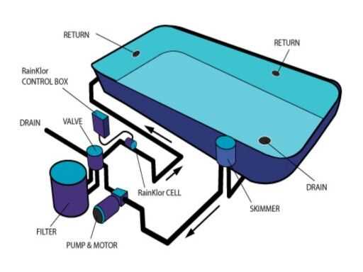 infinity spa parts diagram