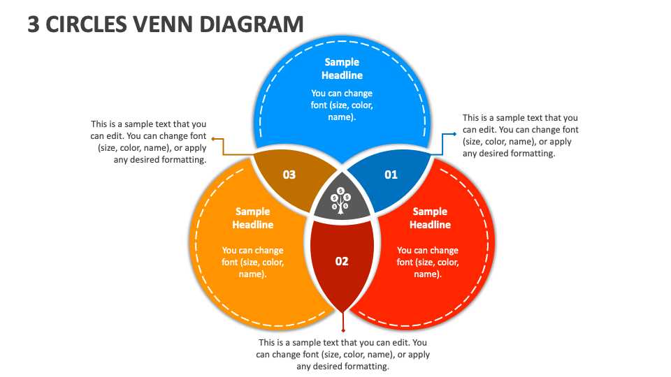 3 part venn diagram template