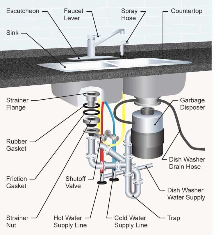 sink plumbing parts diagram