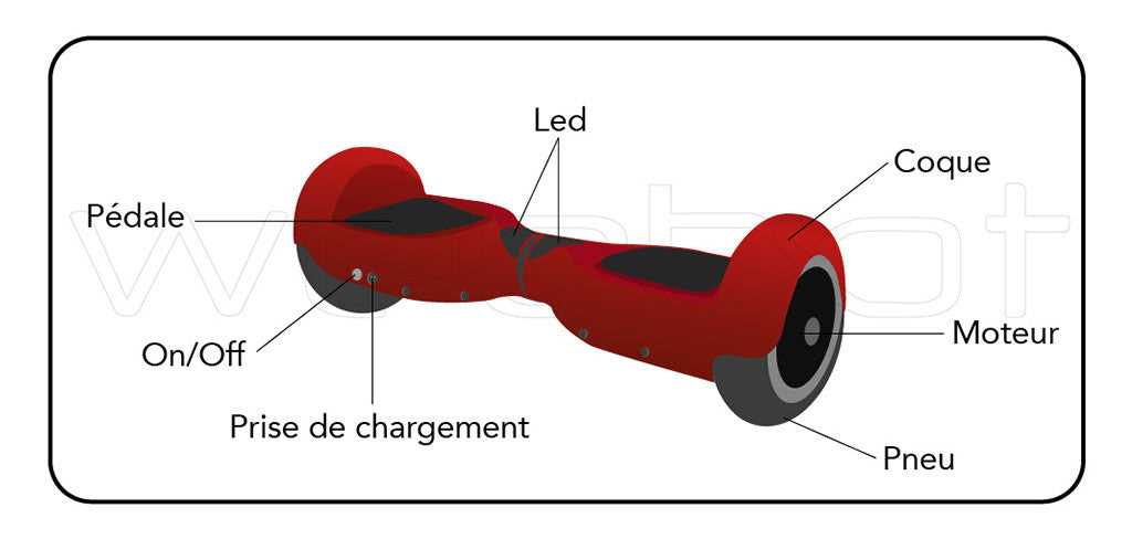 hoverboard parts diagram